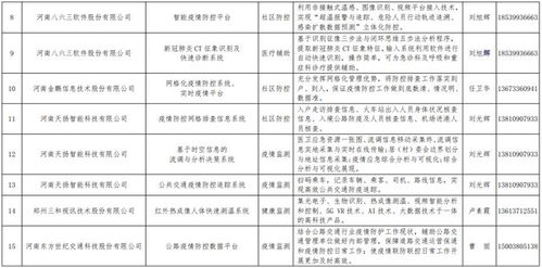 卓越创新获认可 我司生物疫情防控信息系统入选河南省工信厅推荐名录