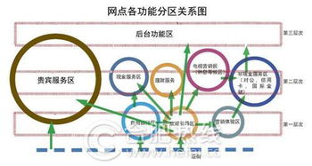 金融信息服务与信息技术咨询服务的融合 经营范围解析与未来展望