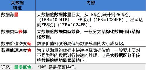 新一代信息技术及应用 信息技术咨询服务的变革与赋能