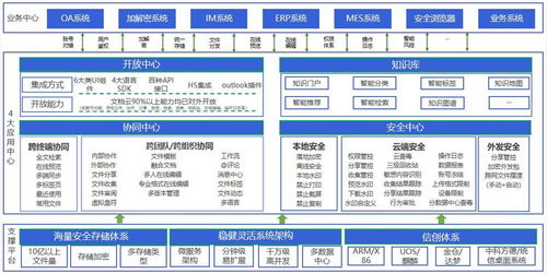 360亿方云入选信通院《高质量数字化转型产品及服务全景图》 信息技术咨询服务的创新与实践