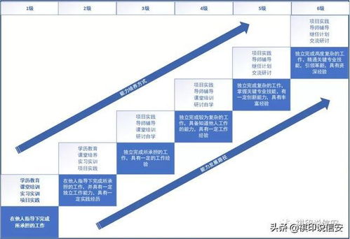 网络安全等级保护与信息技术服务从业人员能力培养的关键路径——兼谈信息技术咨询服务的价值与作用
